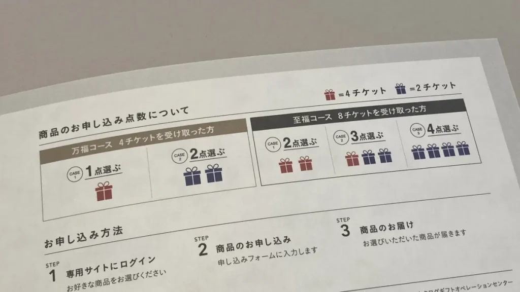久世福カタログギフト 申し込み点数