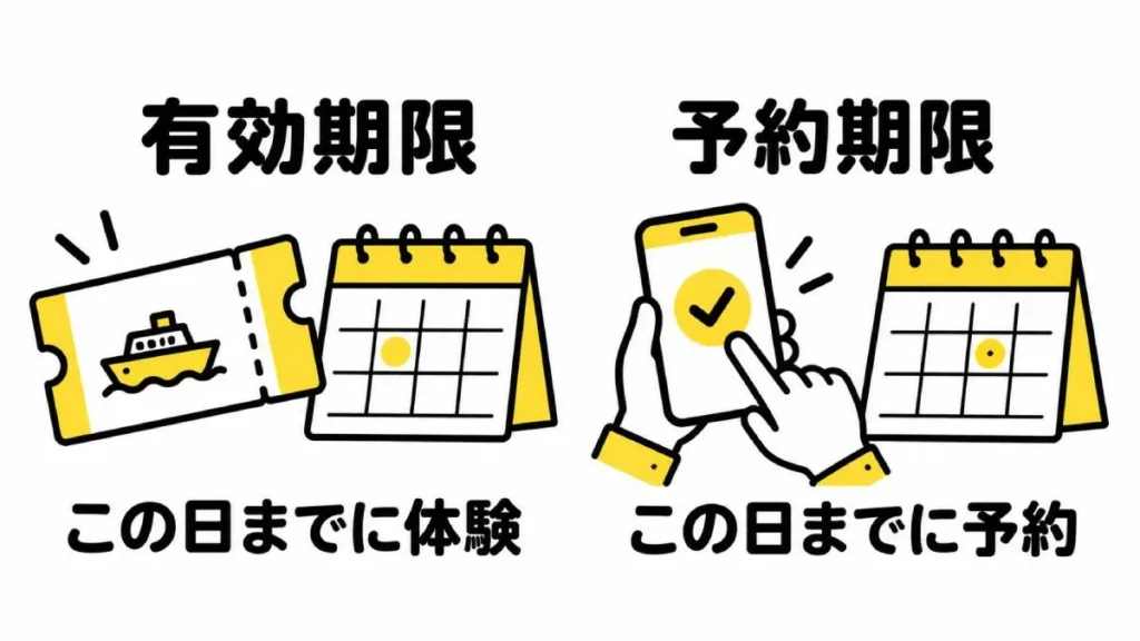 有効期限と予約期限